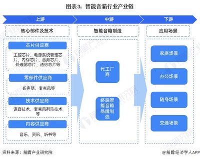 預見2024 《2024年中國智能音箱行業全景圖譜》